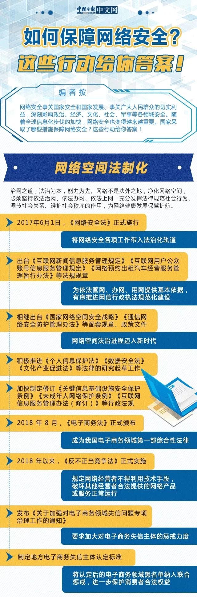 如何保障网络安全？这些行动给你答案！