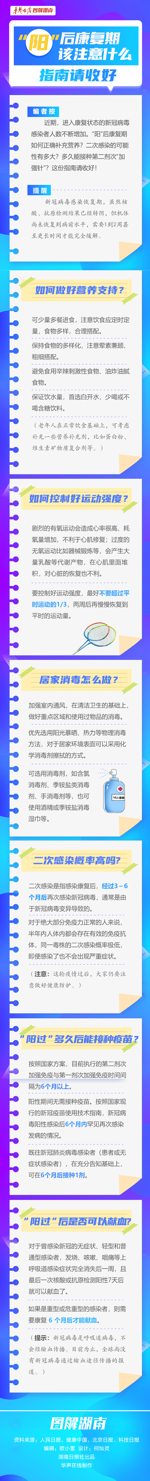 【科普动起来】图解|“阳”后康复期该注意什么，指南请收好