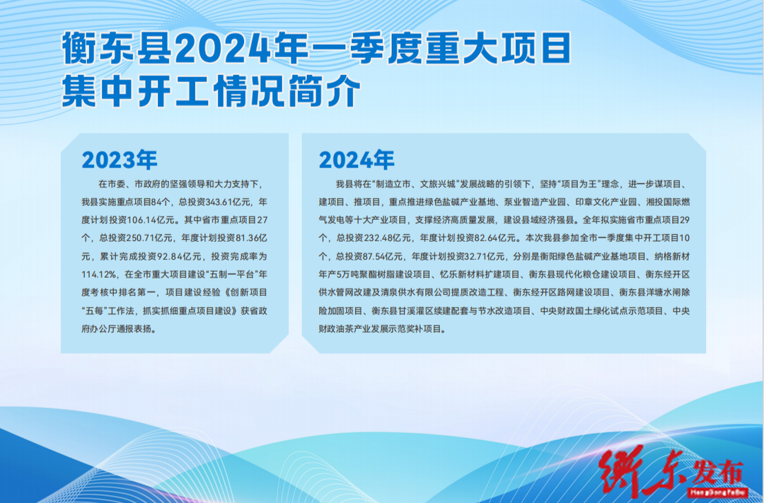风劲好扬帆  奋进正当时|衡阳市举行2024年一季度重大项目集中开工仪式，衡东县2024年一季度十大产业项目集中开工！