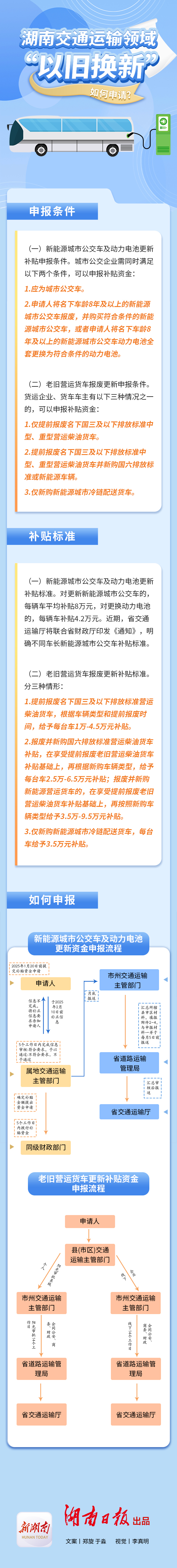 政策解讀丨一圖讀懂湖南交通運輸領域“以舊換新“補貼如何申請？