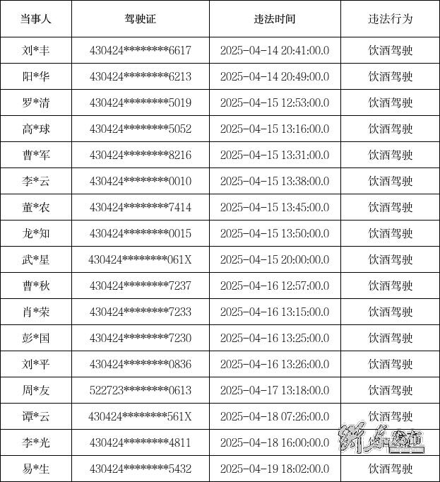 “三查一曝光”我们在行动（第三百六十一期）