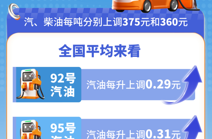 今晚，油价调整